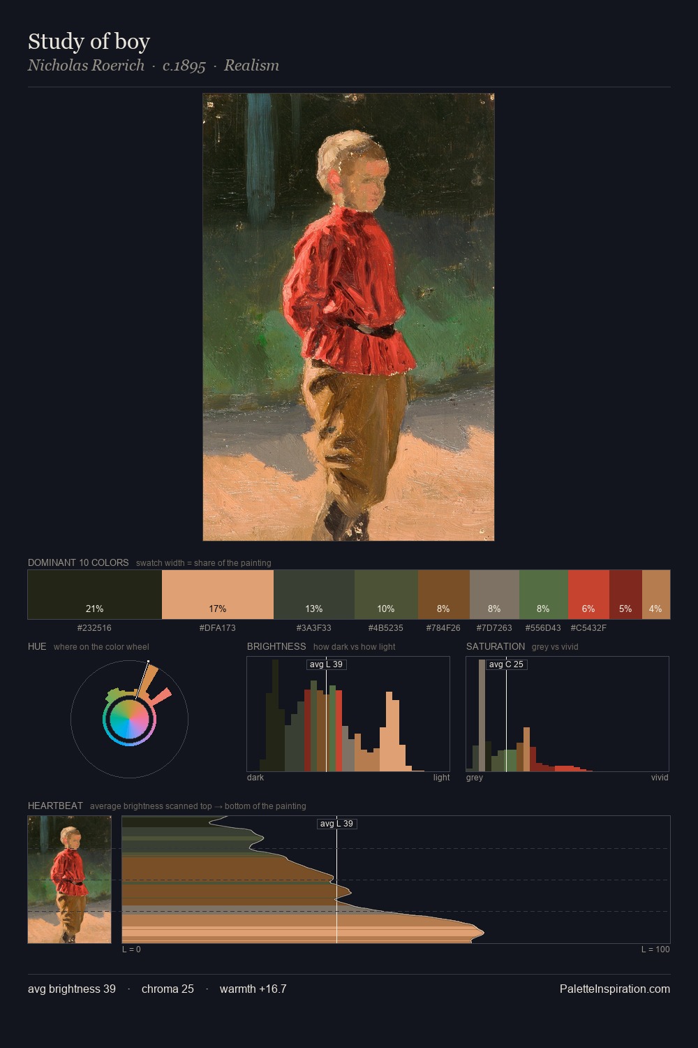 Study of boy palette card