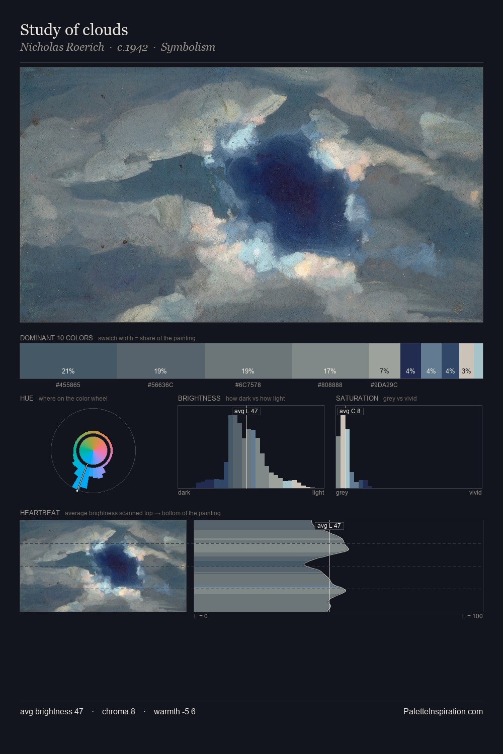Study of clouds palette card
