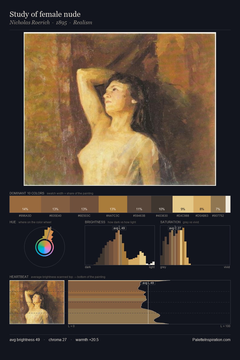 Study of female nude palette card