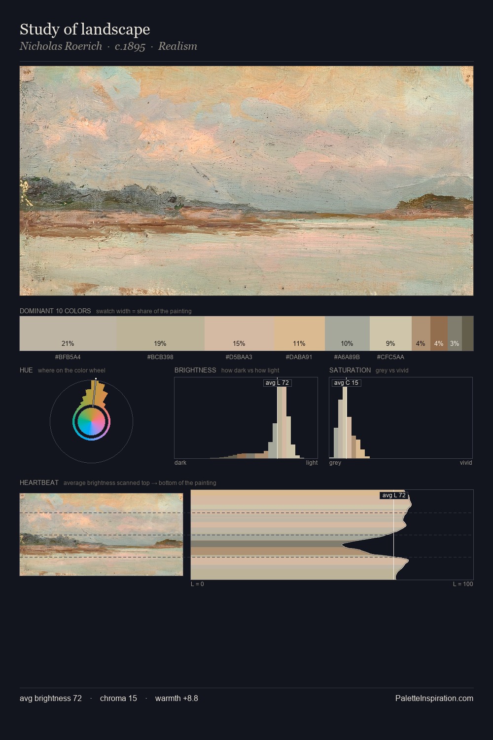 Study of landscape palette card