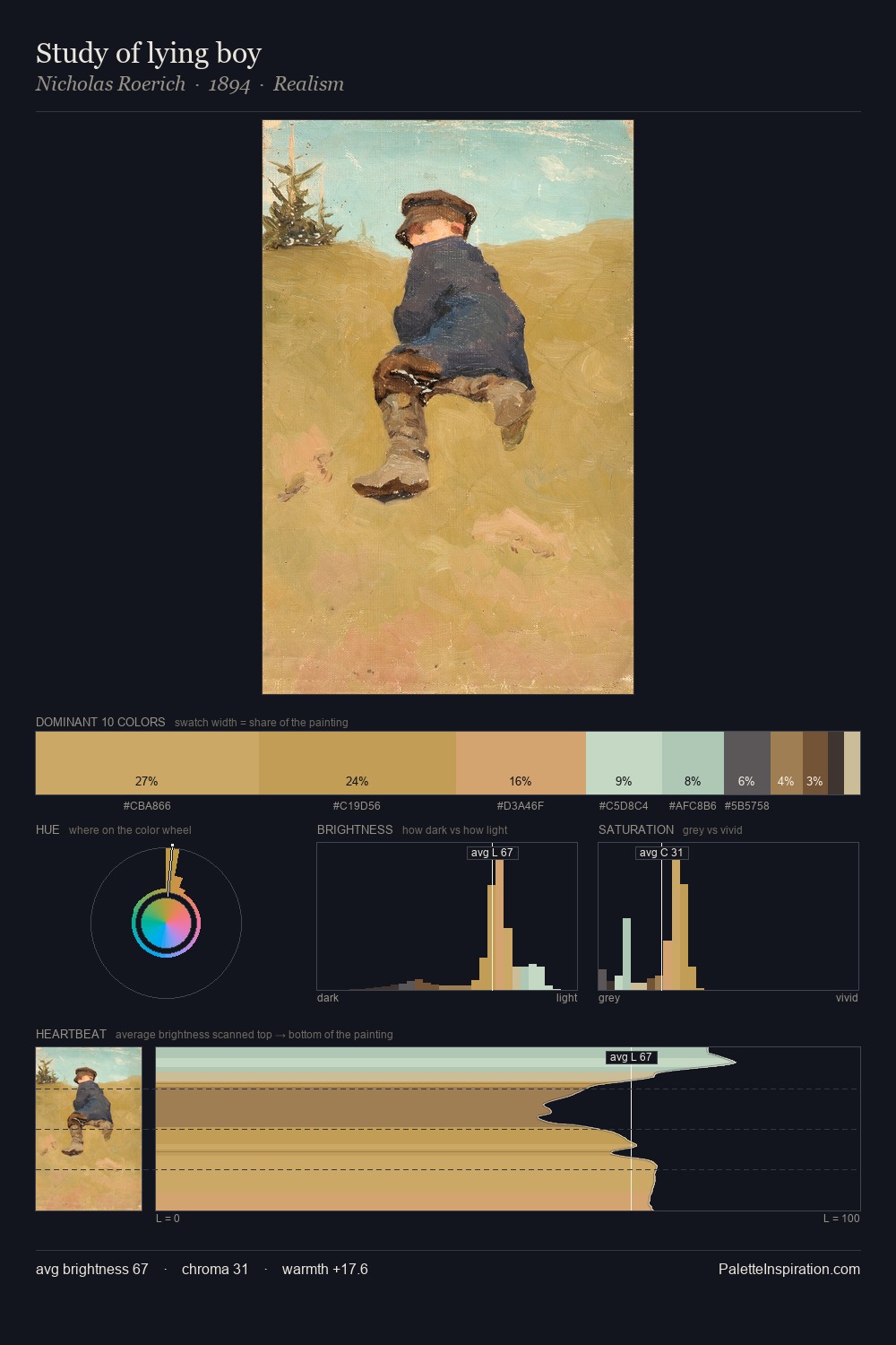 Study of lying boy palette card