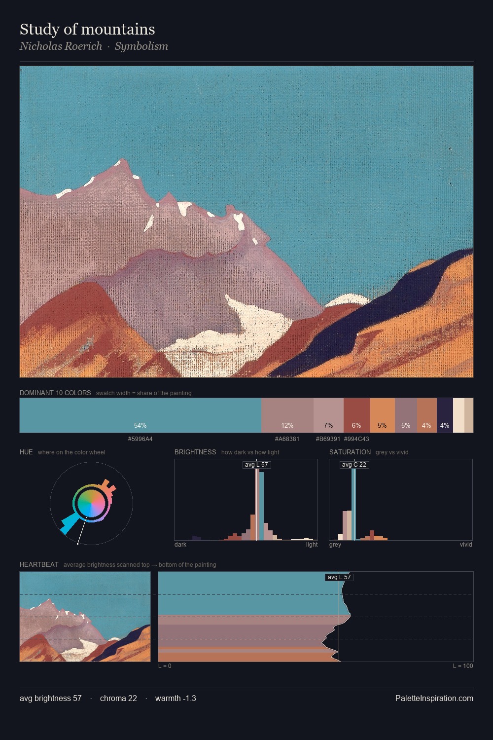 Study of mountains palette card
