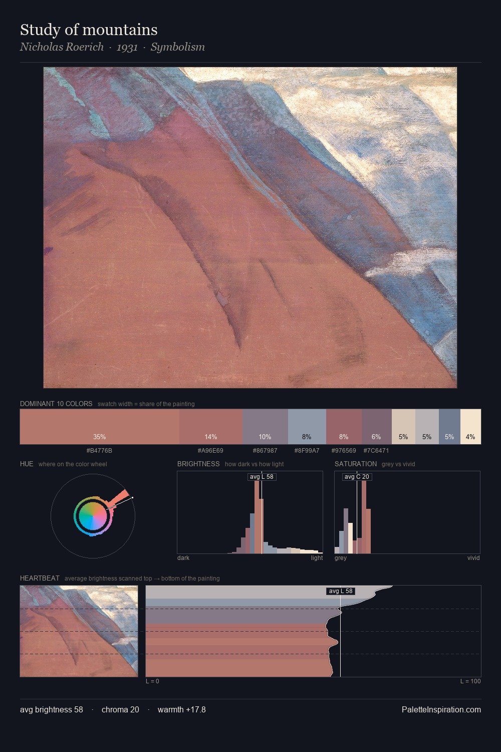 Study of mountains palette card