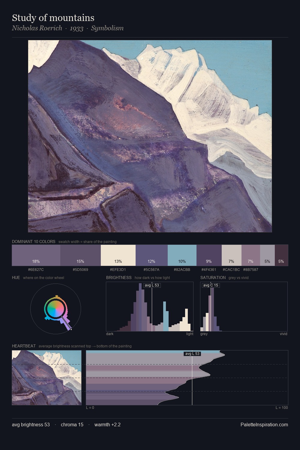 Study of mountains palette card
