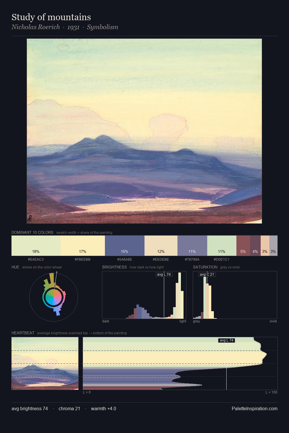 Study of mountains palette card
