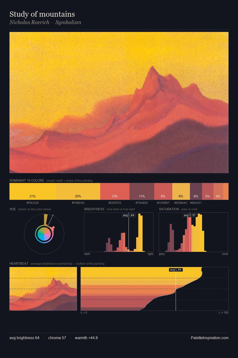 Study of mountains palette card