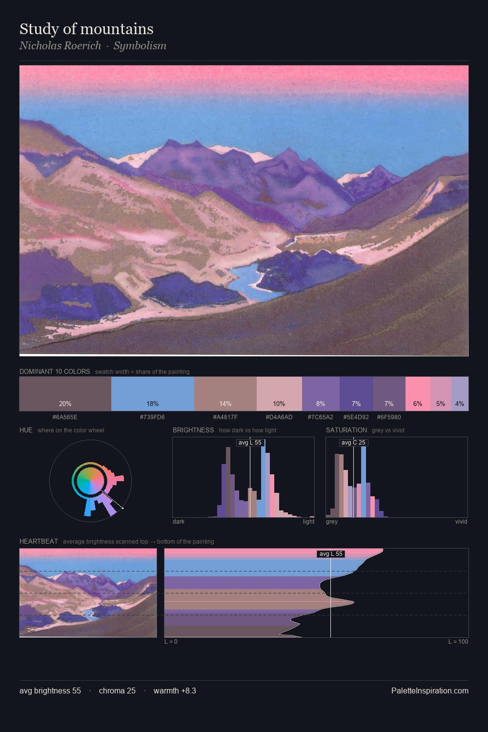 Study of mountains palette card