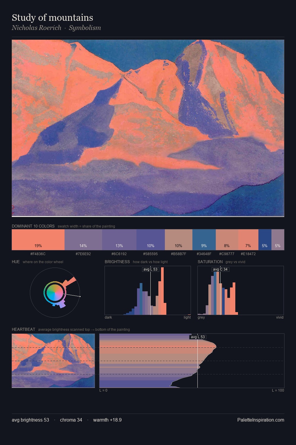 Study of mountains palette card