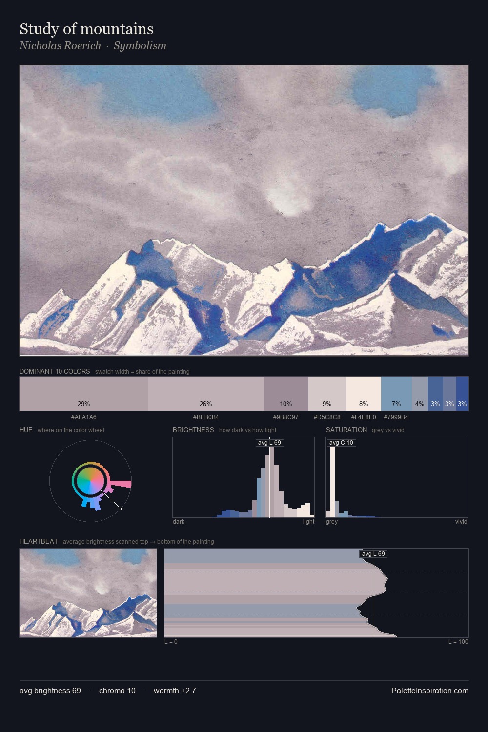 Study of mountains palette card
