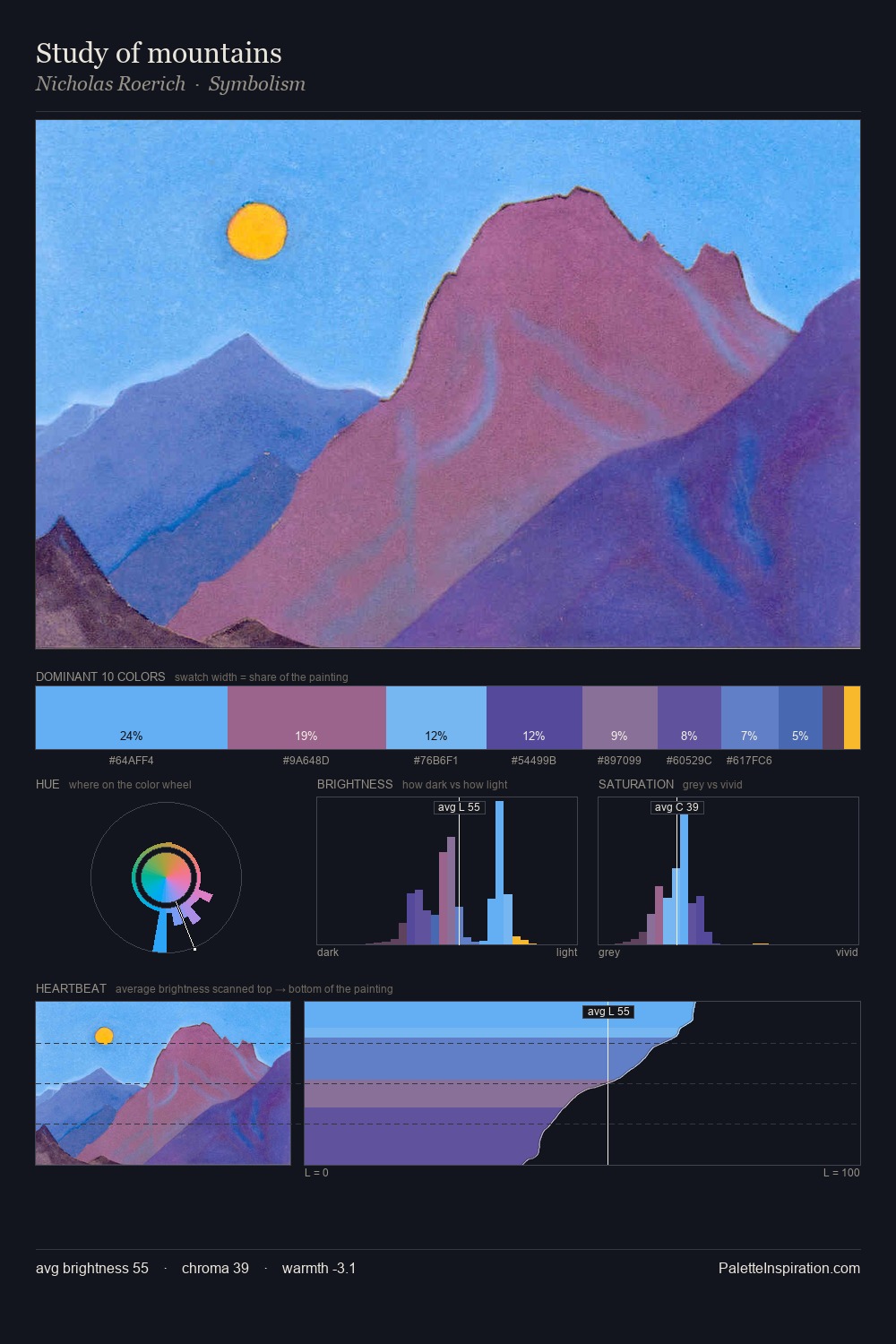 Study of mountains palette card