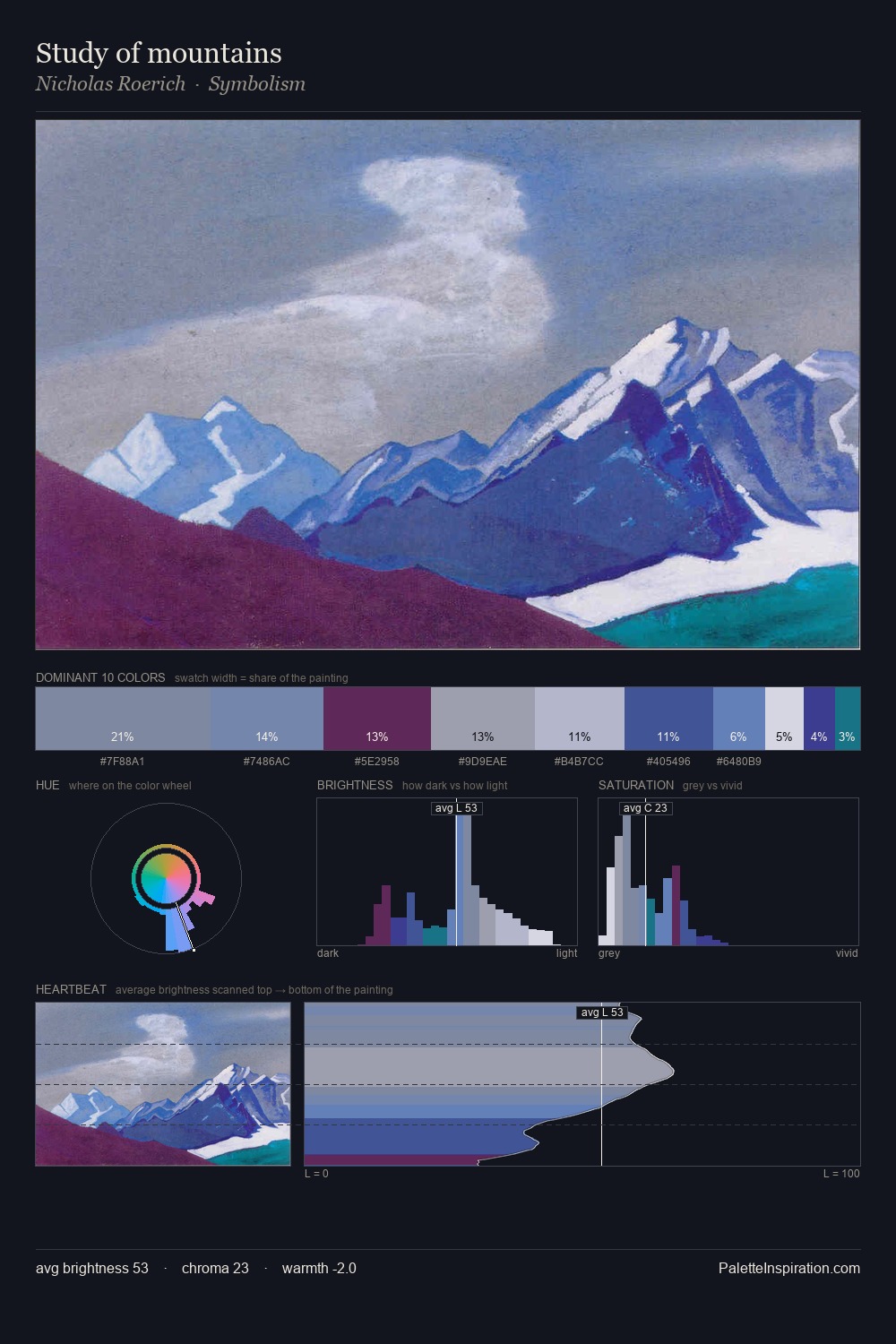 Study of mountains palette card