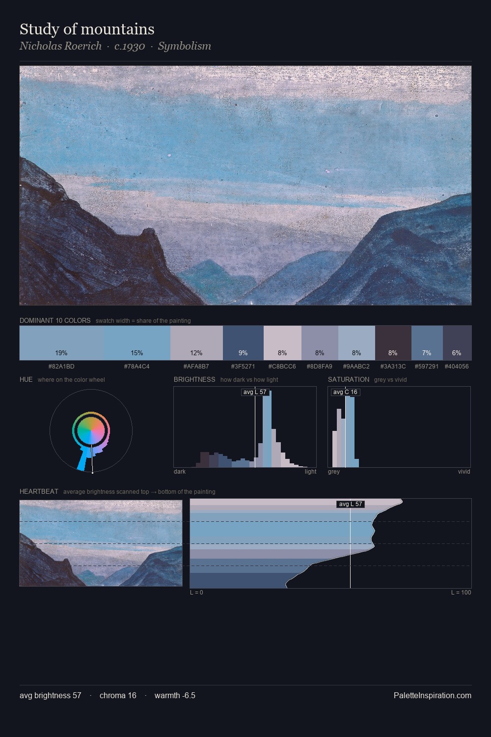 Study of mountains palette card