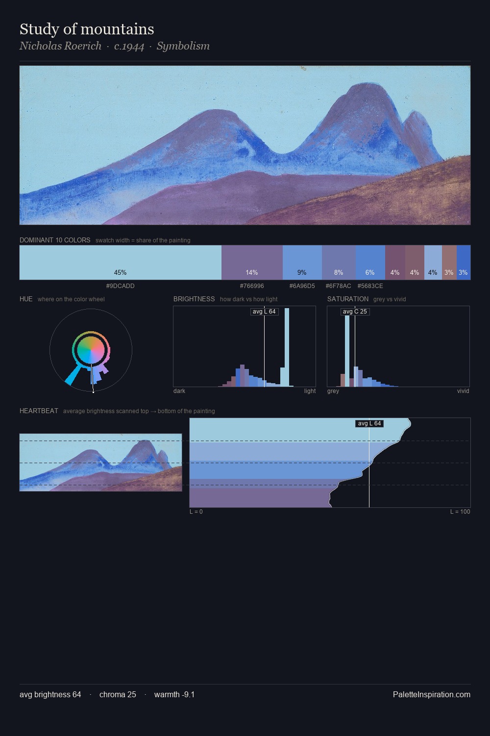 Study of mountains palette card
