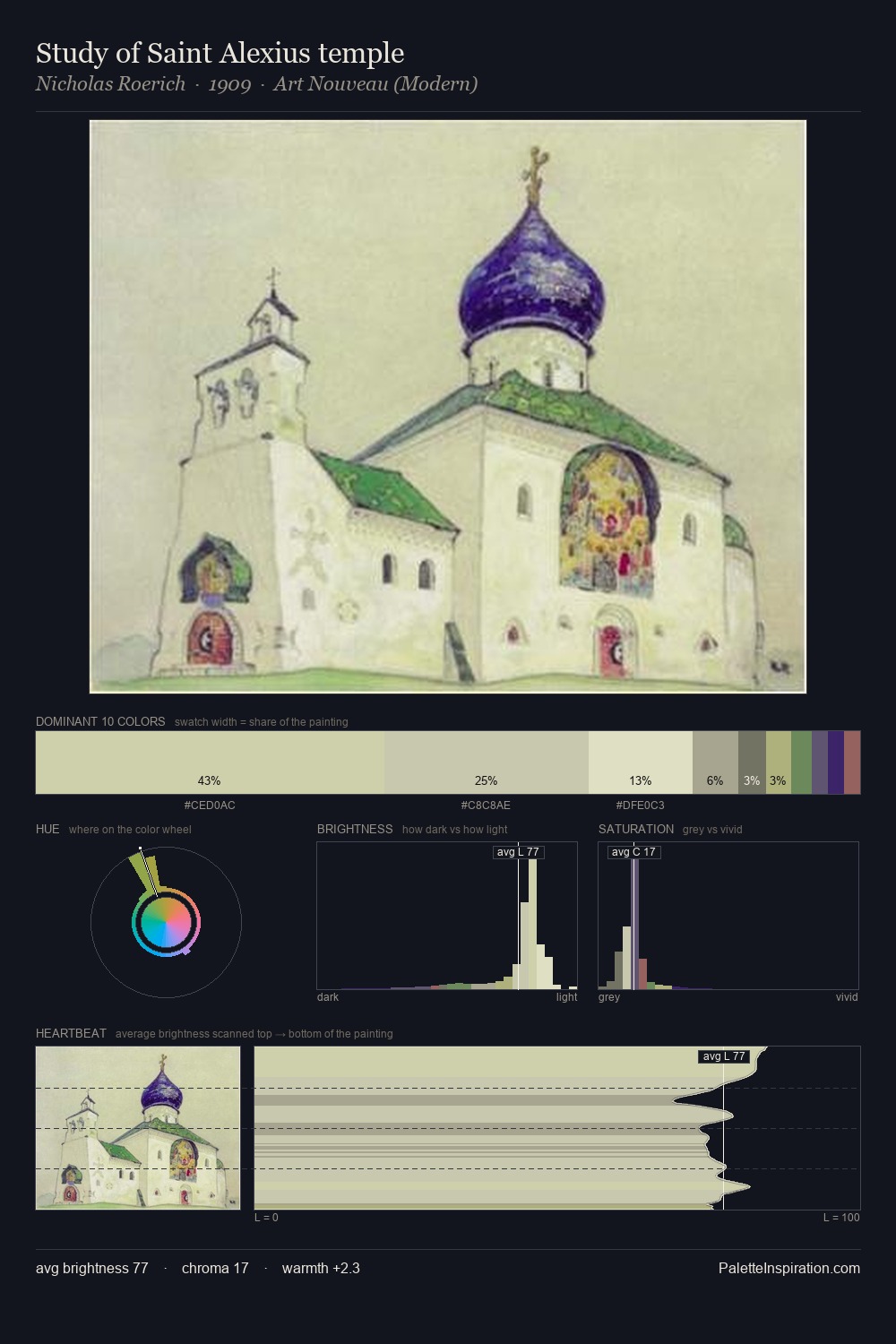 Study of Saint Alexius temple palette card