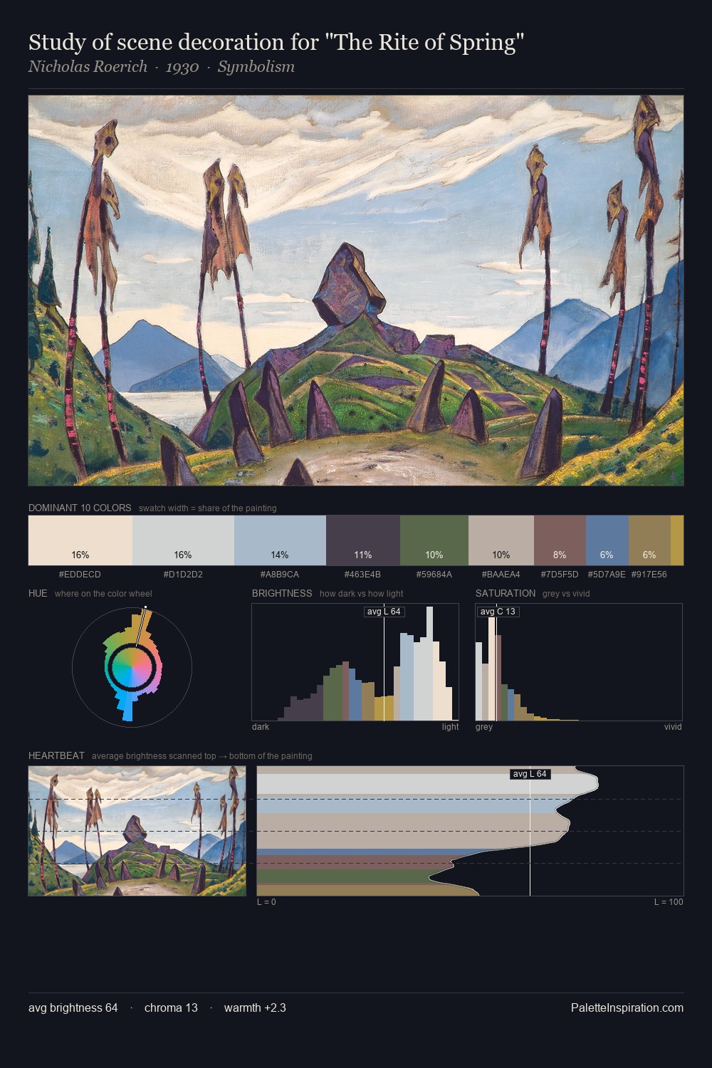 Study of scene decoration for "The Rite of Spring" palette card