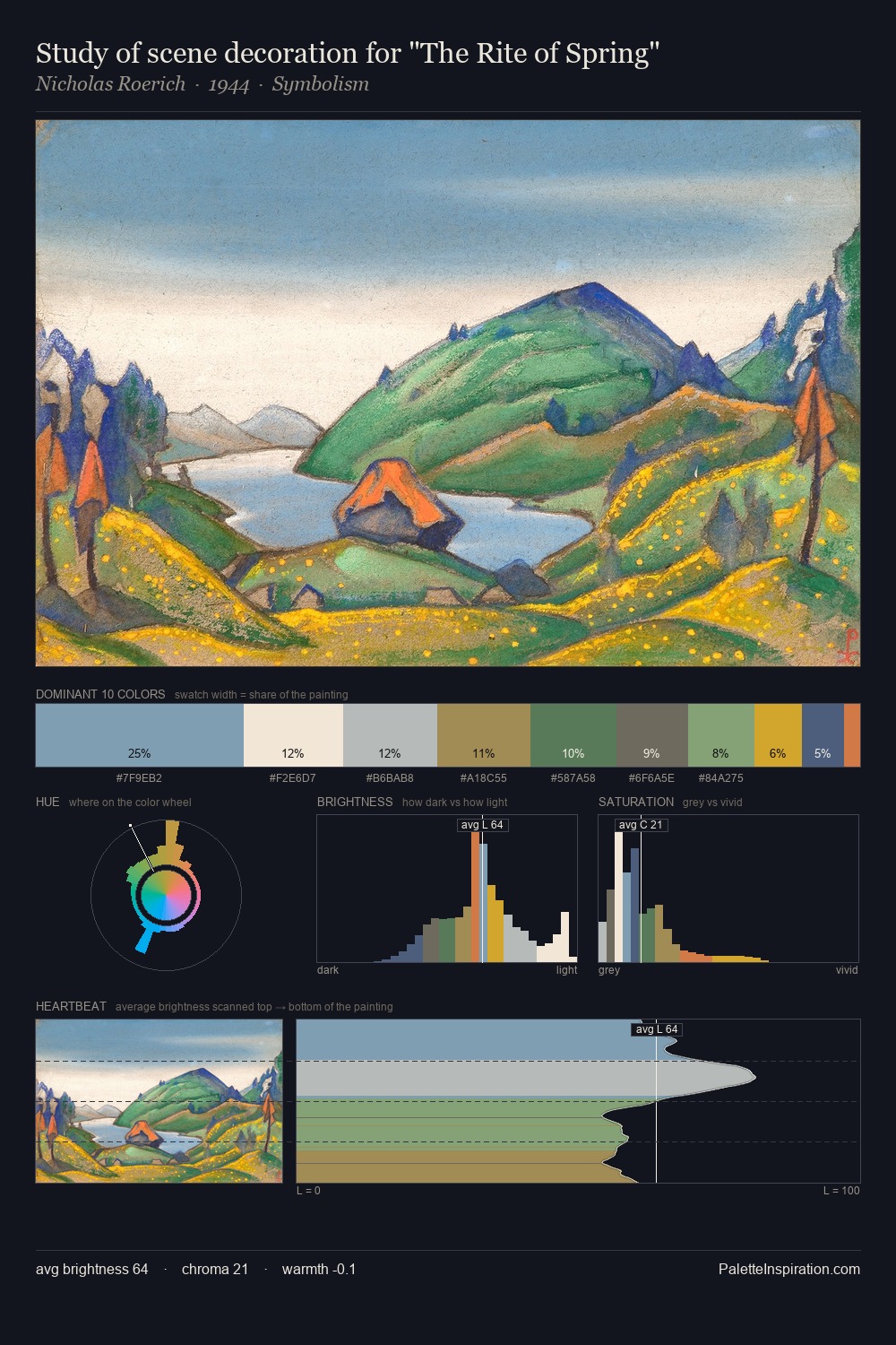 Study of scene decoration for "The Rite of Spring" palette card