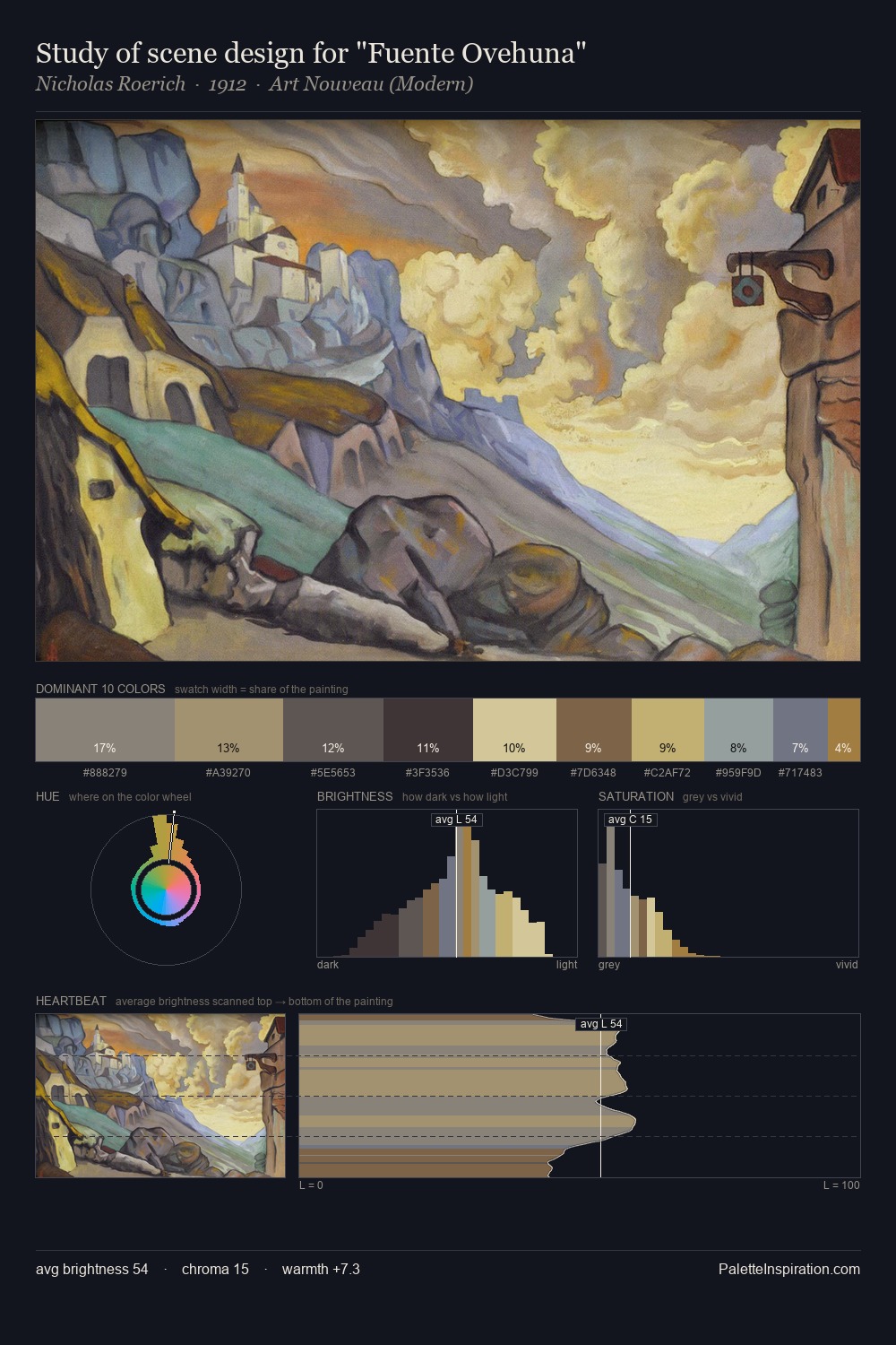 Study of scene design for "Fuente Ovehuna" palette card