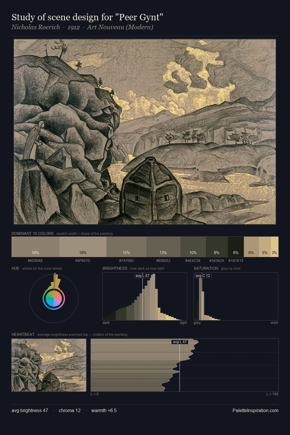 Study of scene design for "Peer Gynt" palette card