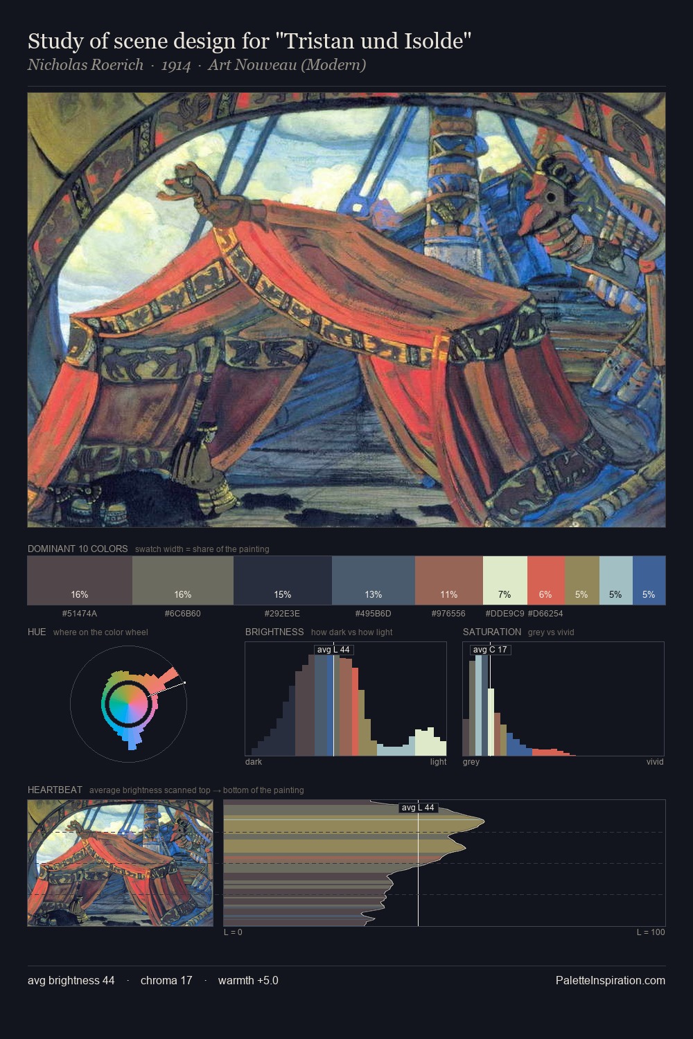 Study of scene design for "Tristan und Isolde" palette card