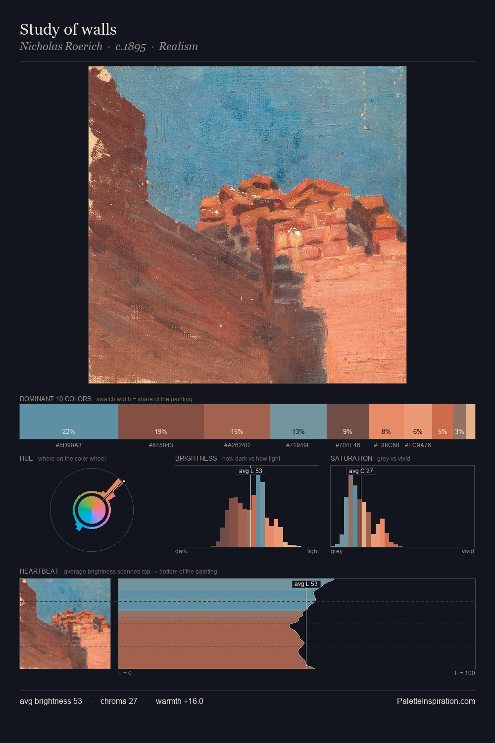 Study of walls palette card