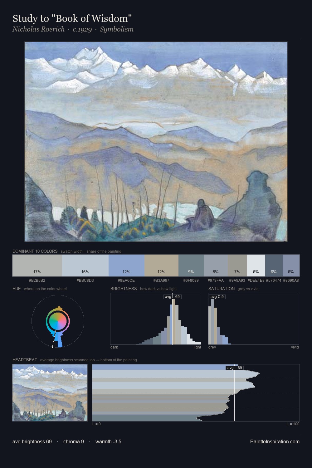 Study to "Book of Wisdom" palette card