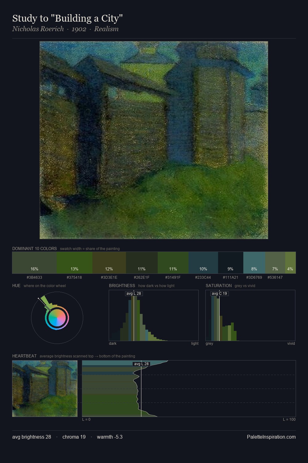 Study to "Building a City" palette card