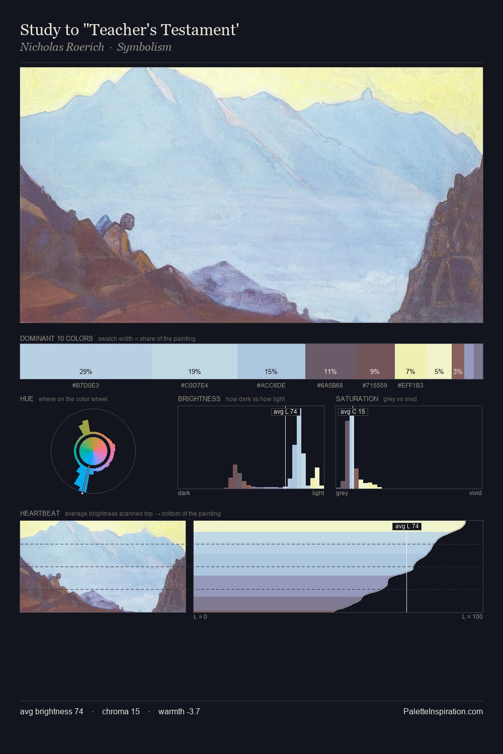 Study to "Teacher's Testament' palette card
