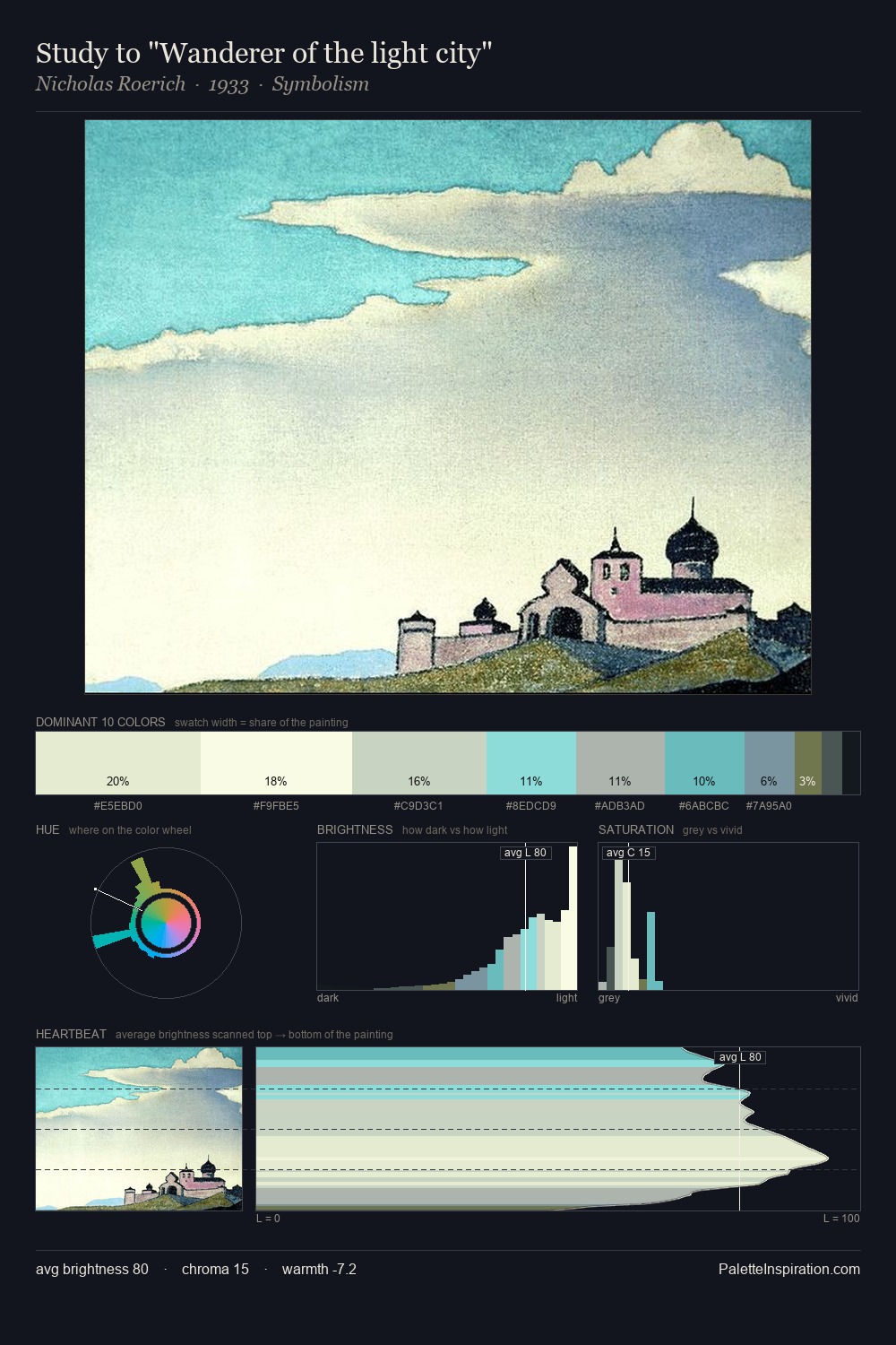 Study to "Wanderer of the light city" palette card