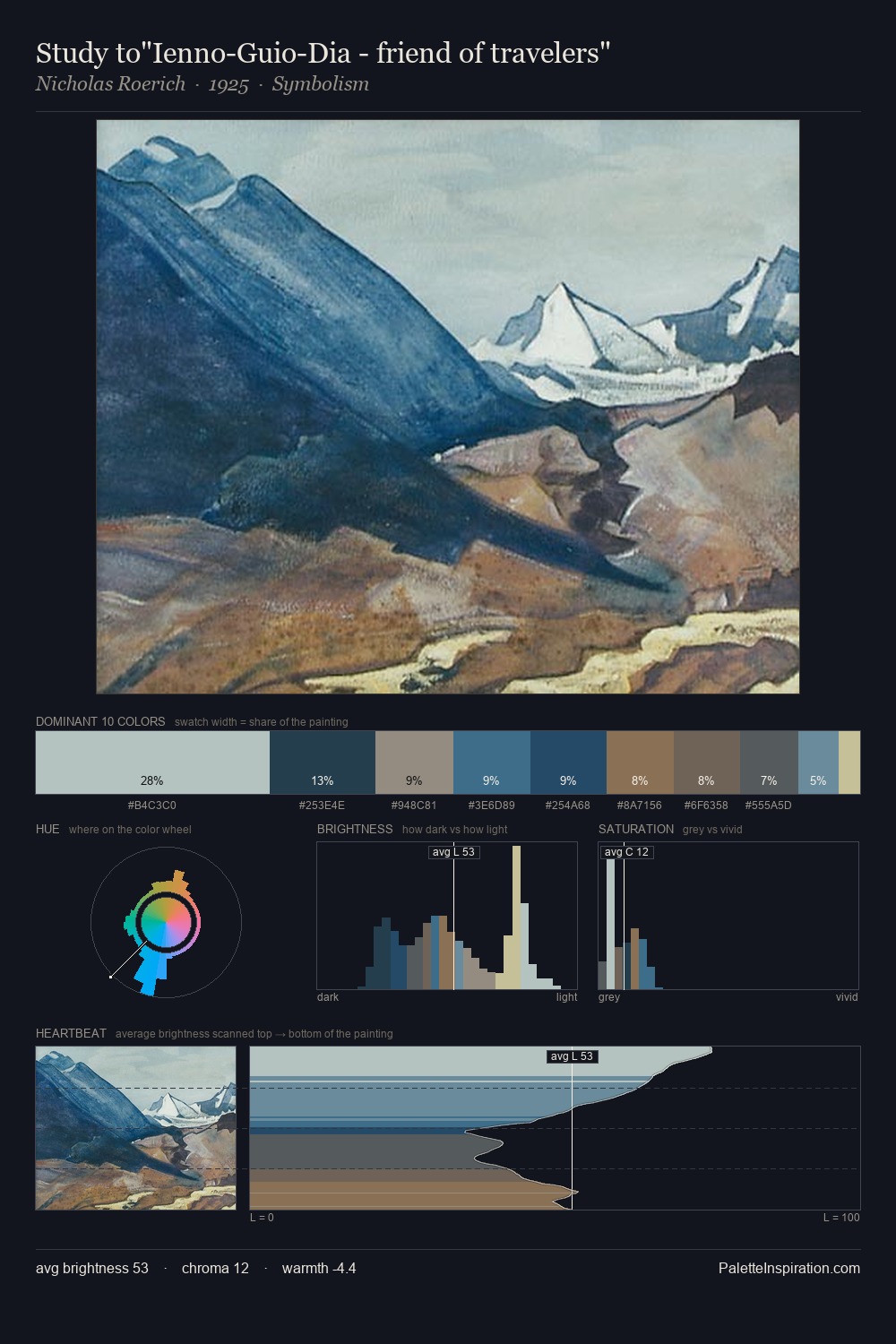 Study to"Ienno-Guio-Dia - friend of travelers" palette card