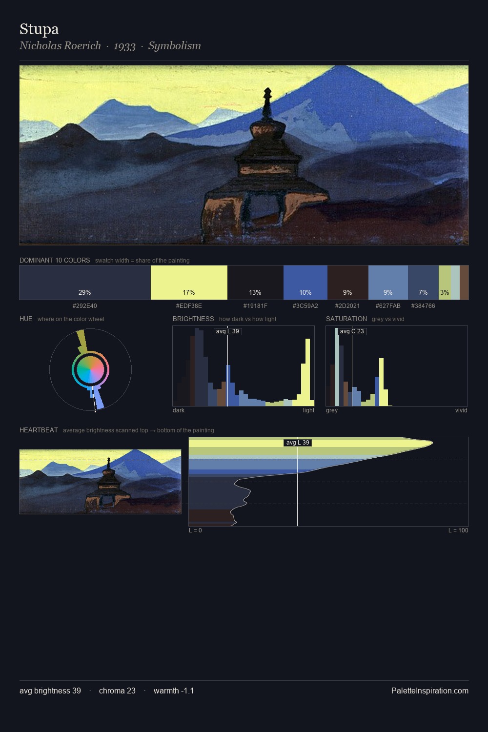 Stupa palette card