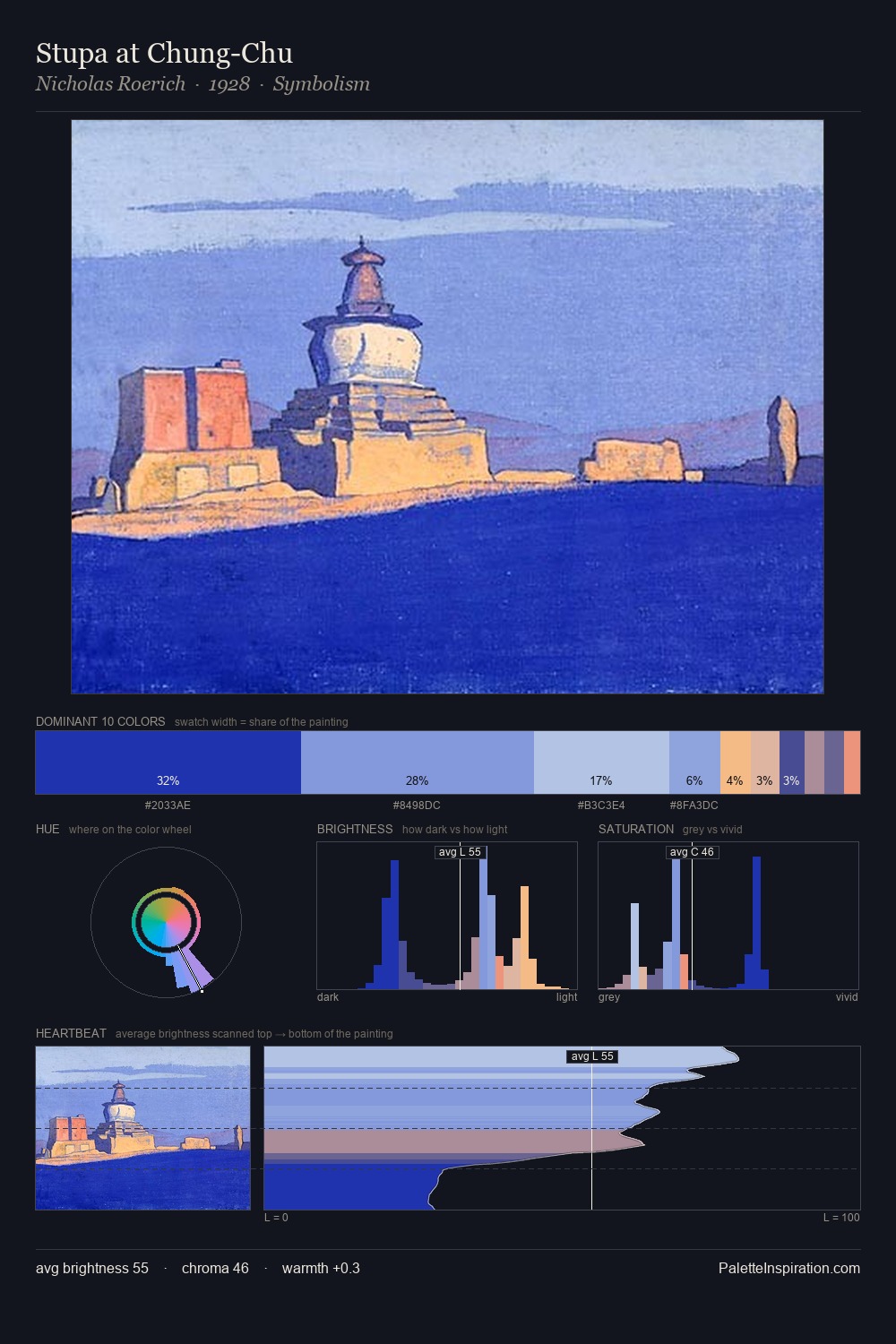 Stupa at Chung-Chu palette card