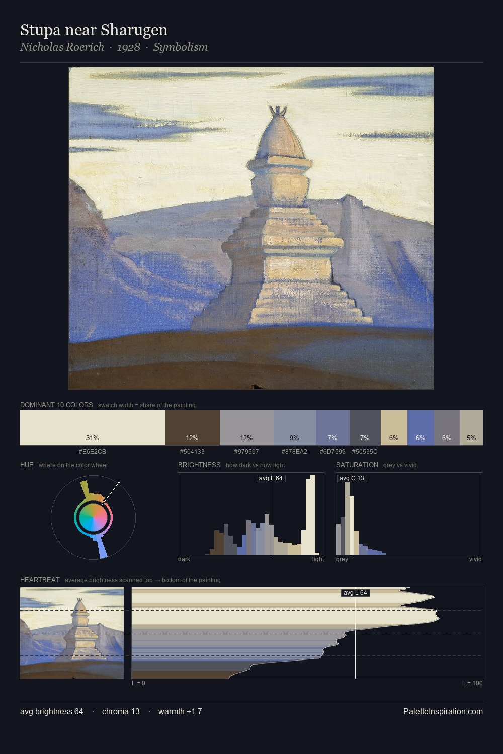 Stupa near Sharugen palette card