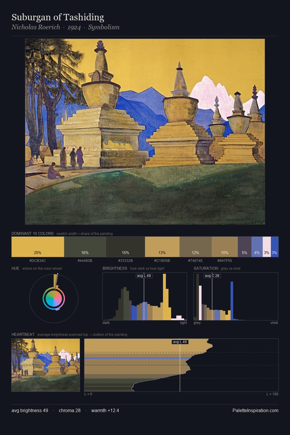 Suburgan of Tashiding palette card