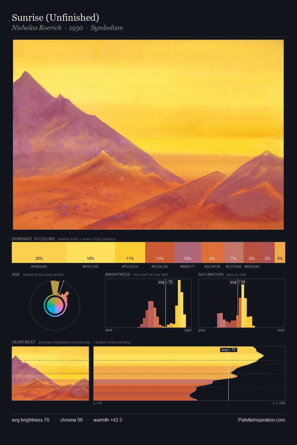 Sunrise (Unfinished) palette card