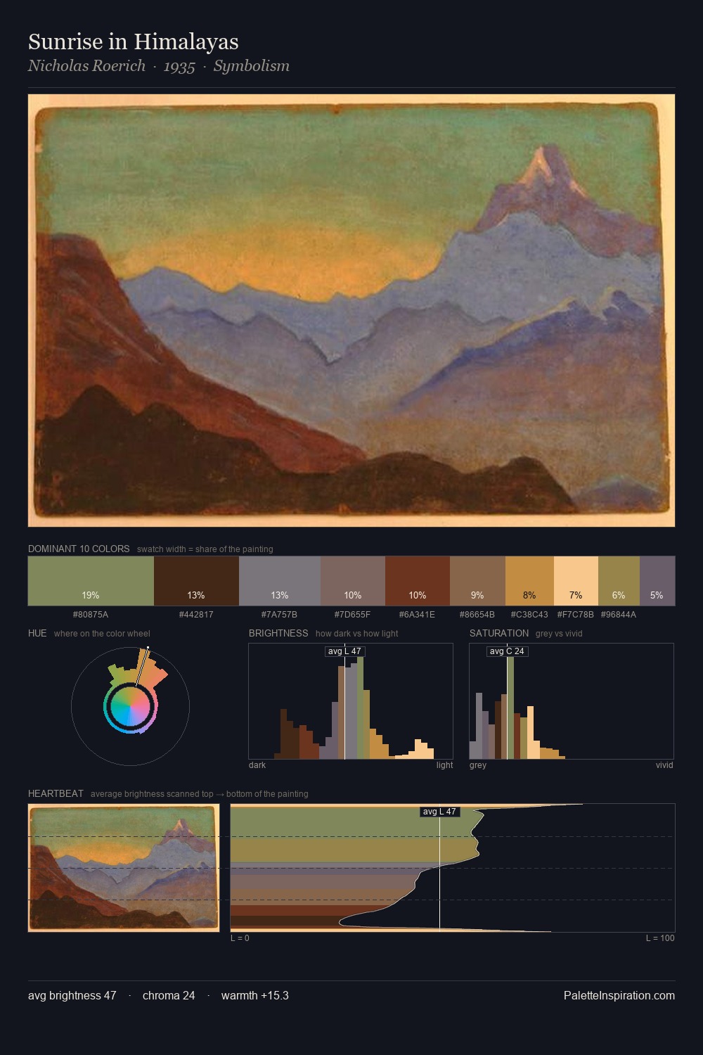 Sunrise in Himalayas palette card