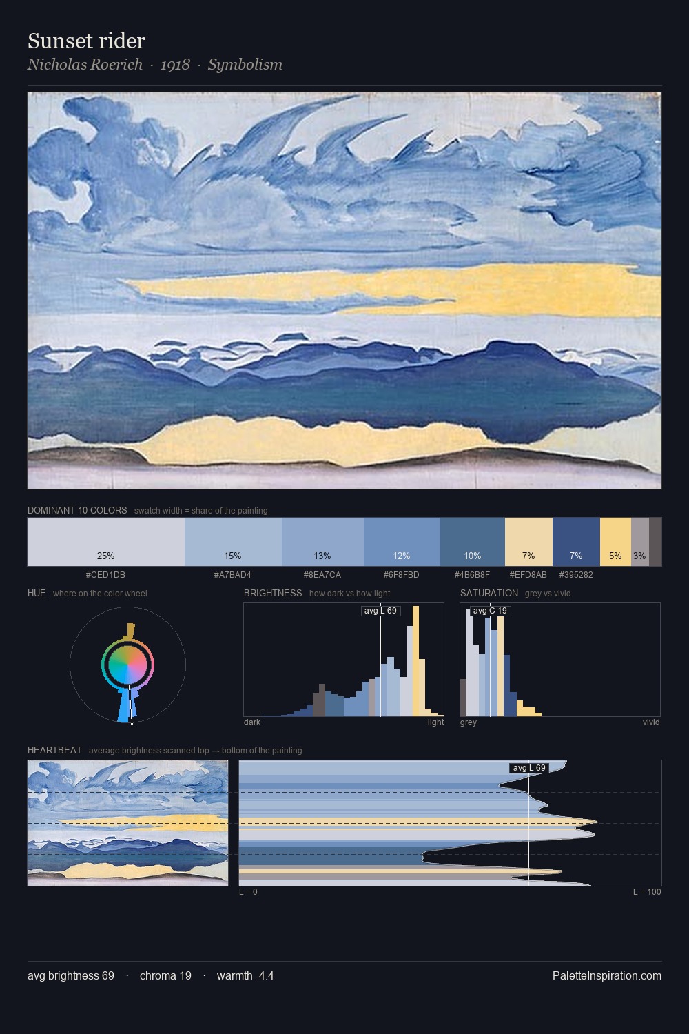 Sunset rider palette card