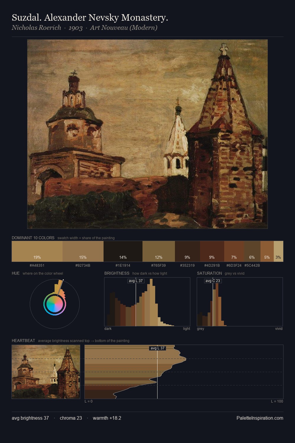 Suzdal. Alexander Nevsky Monastery. palette card