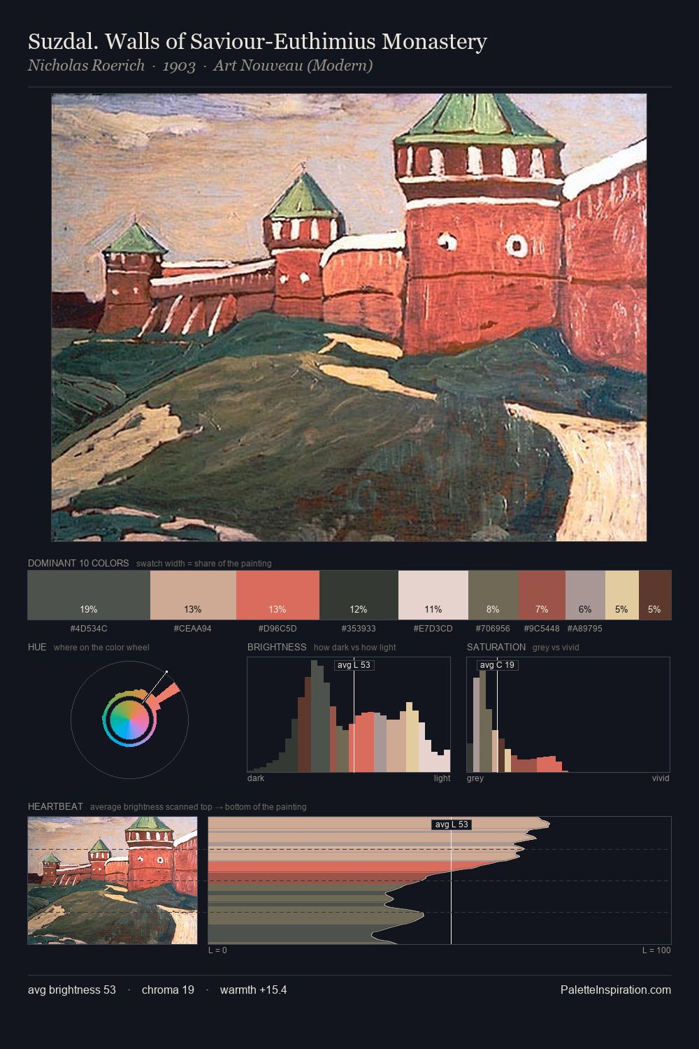 Suzdal. Walls of Saviour-Euthimius Monastery palette card