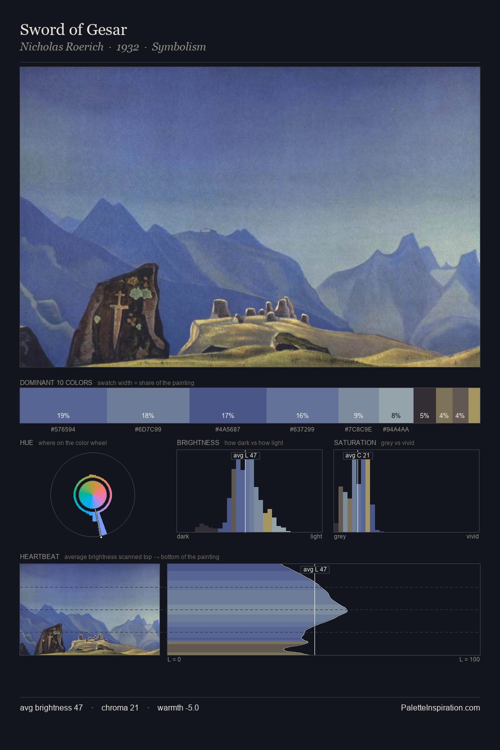 Sword of Gesar palette card