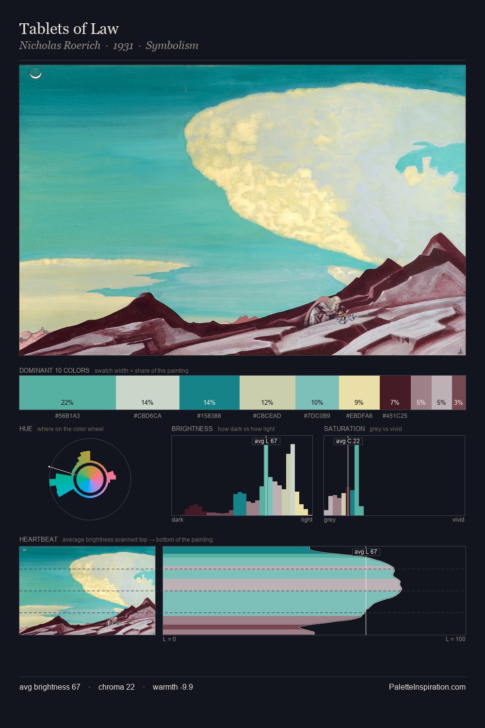 Tablets of Law palette card