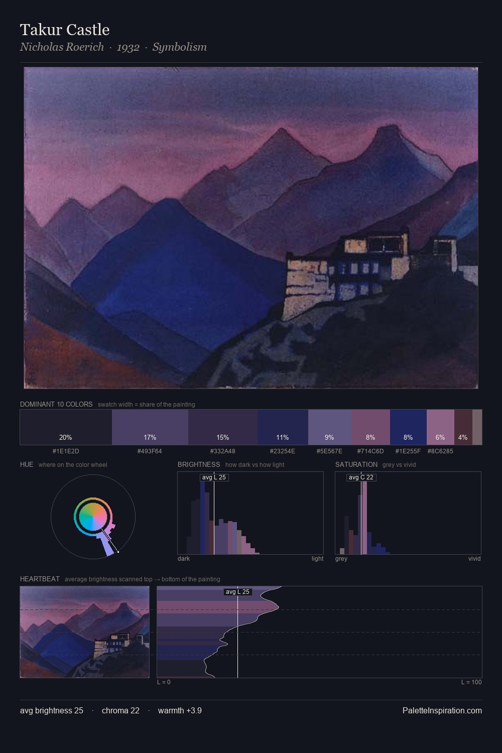 Takur Castle palette card