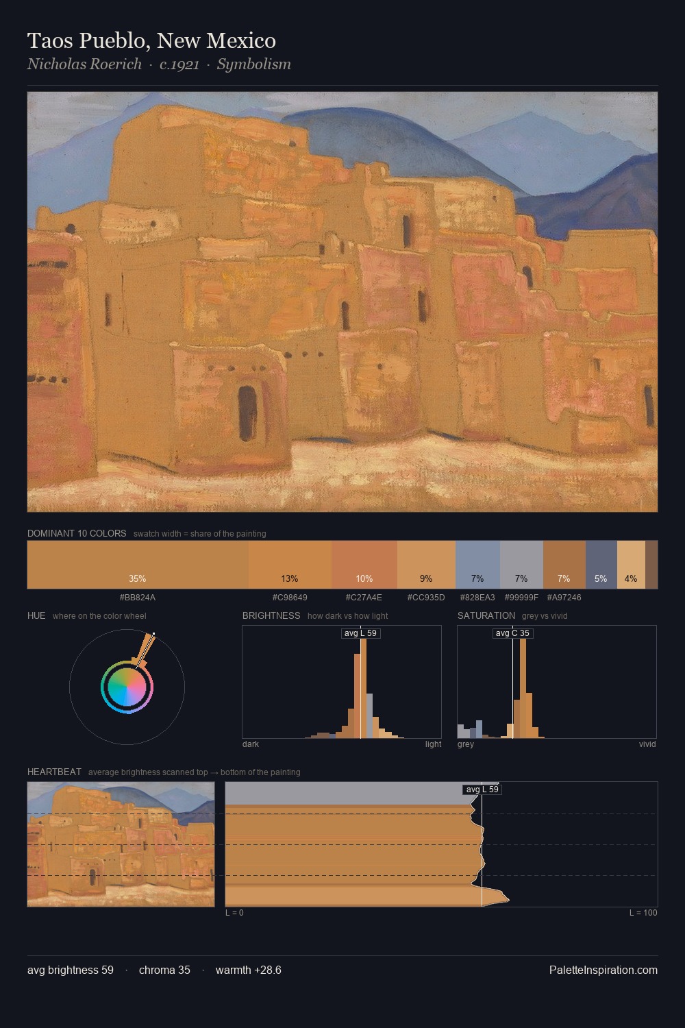 Taos Pueblo, New Mexico palette card