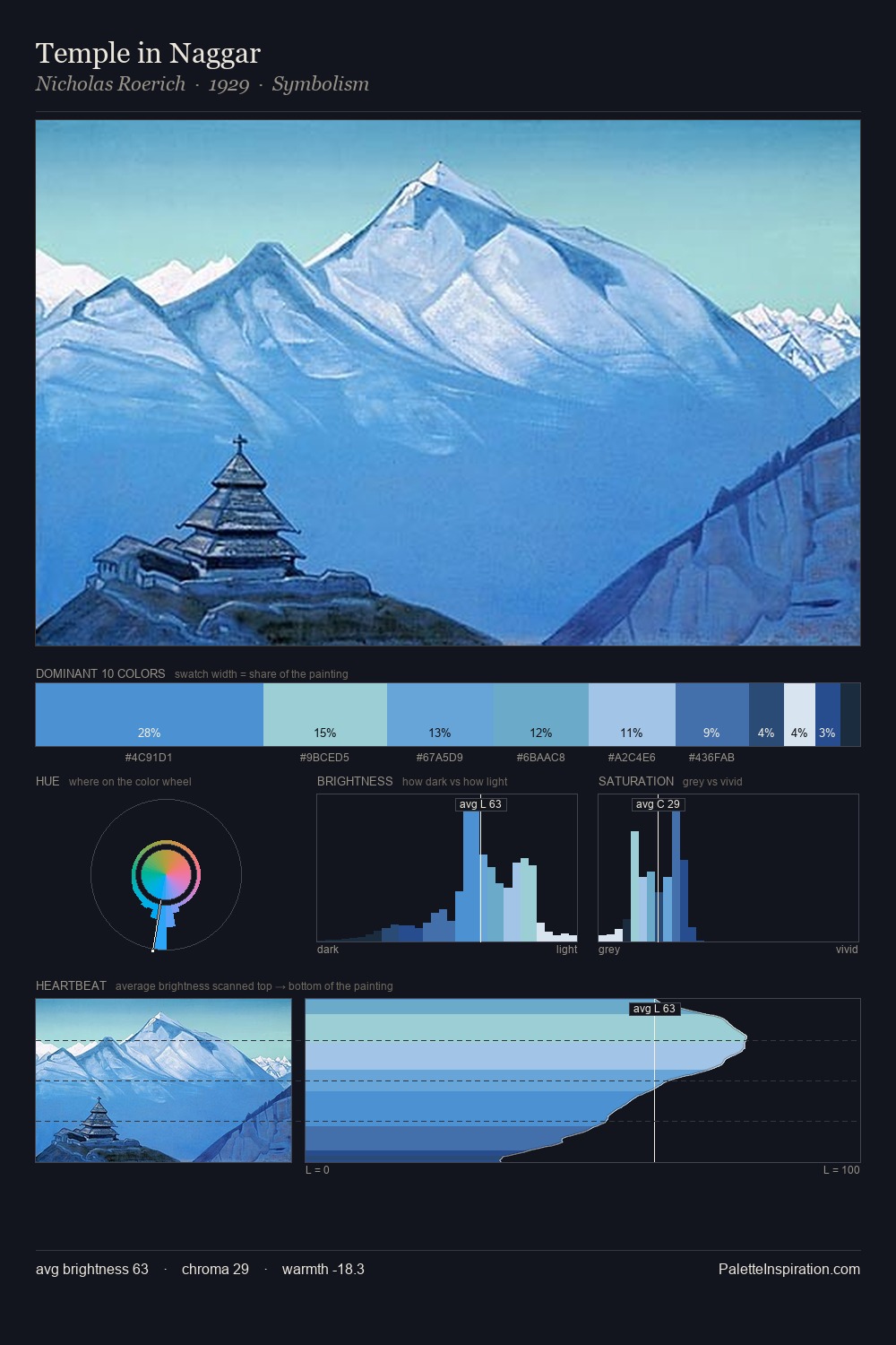 Temple in Naggar palette card
