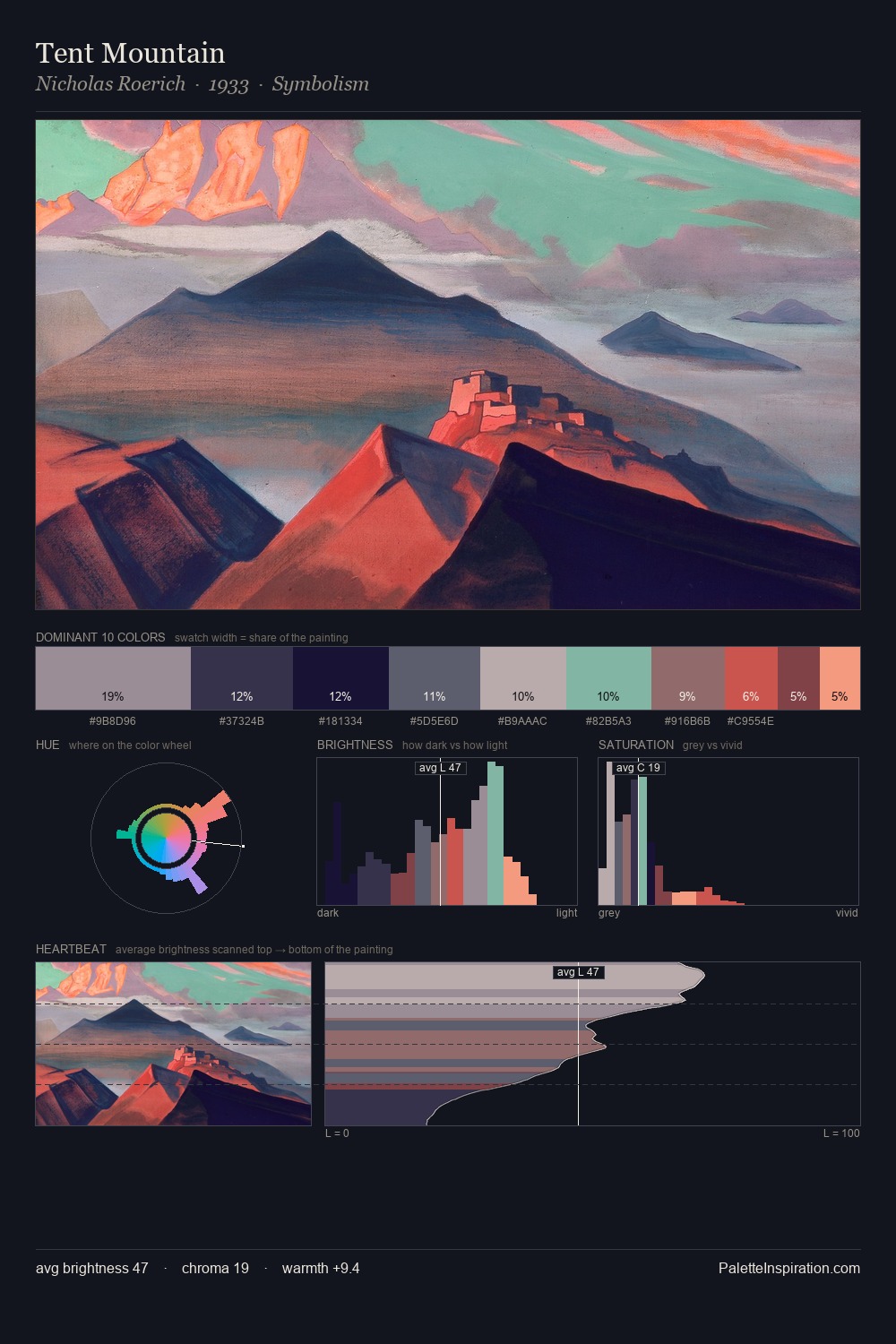 Tent Mountain palette card