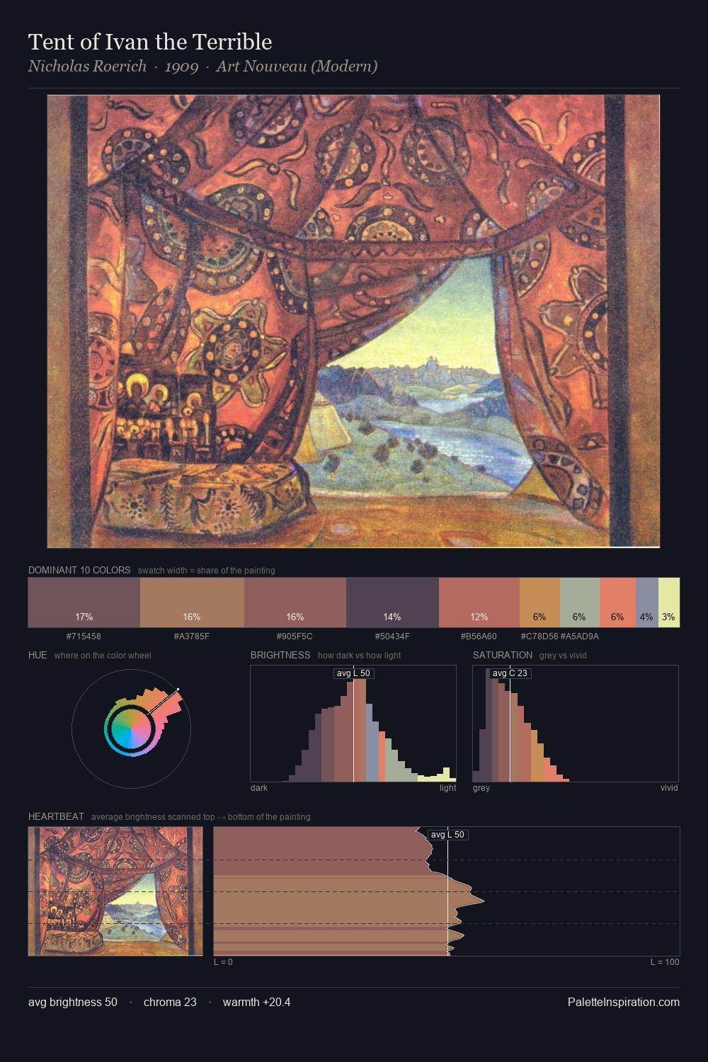 Tent of Ivan the Terrible palette card