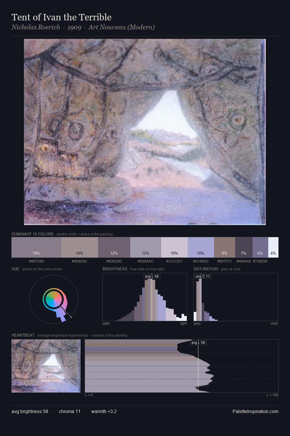 Tent of Ivan the Terrible palette card