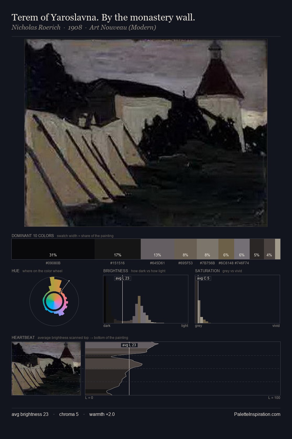 Terem of Yaroslavna. By the monastery wall. palette card