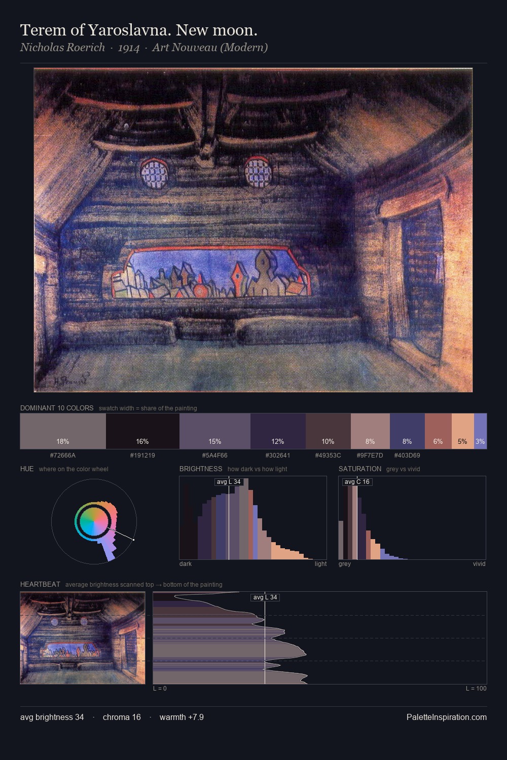 Terem of Yaroslavna. New moon. palette card