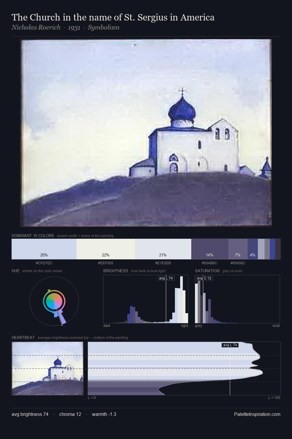The Church in the name of St. Sergius in America palette card