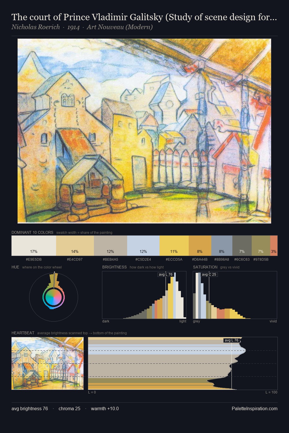 The court of Prince Vladimir Galitsky (Study of scene design for "Prince Igor") palette card